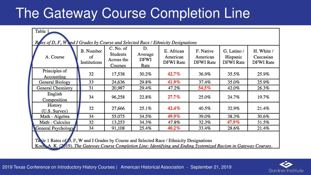 the gateway course completion line 1