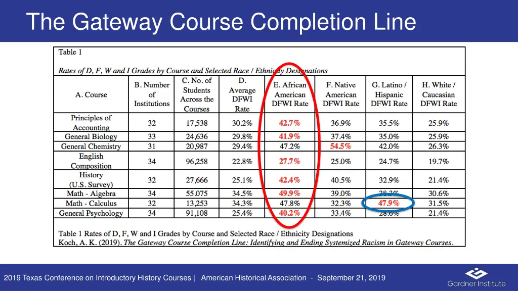 the gateway course completion line 10