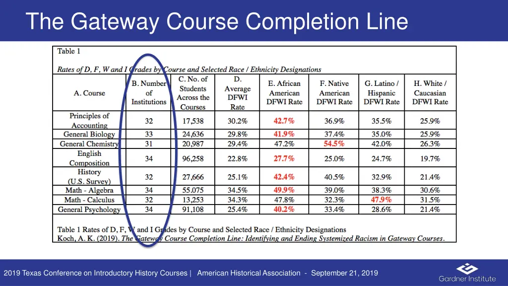 the gateway course completion line 2