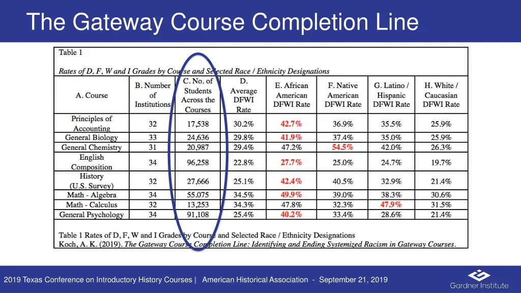 the gateway course completion line 3