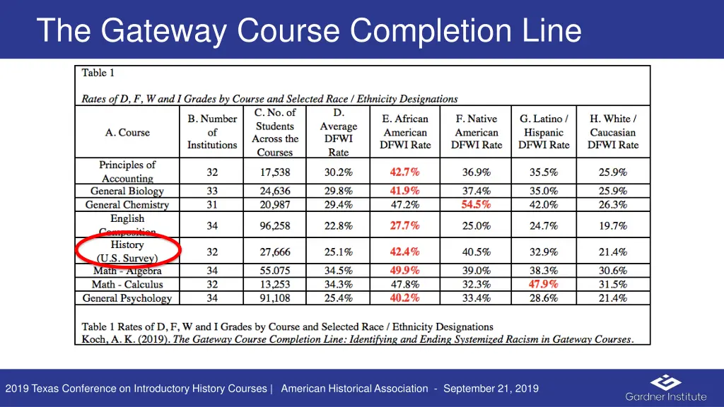 the gateway course completion line 4