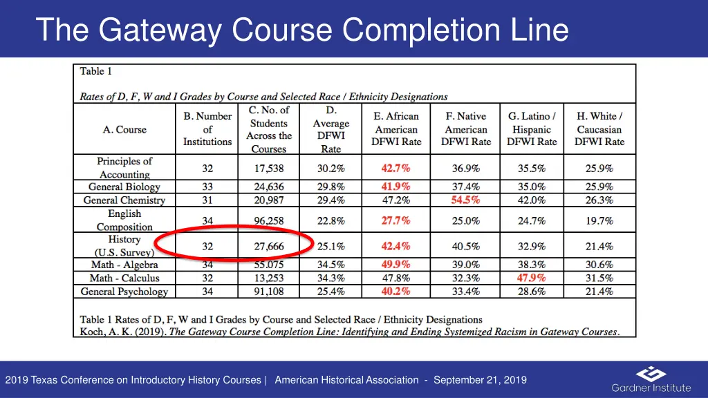 the gateway course completion line 5