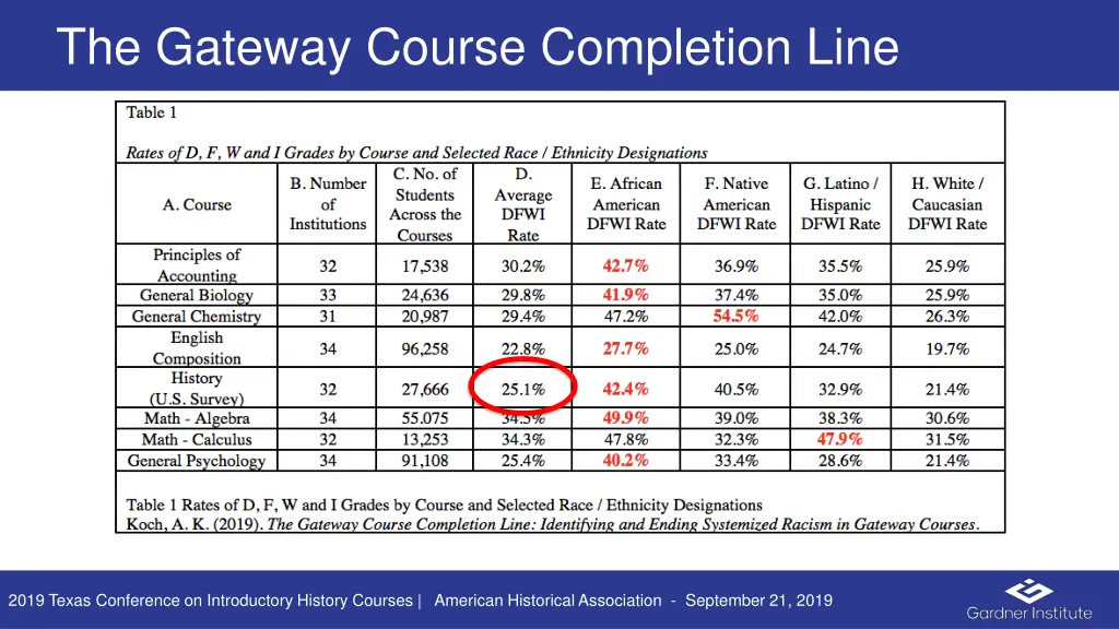 the gateway course completion line 6