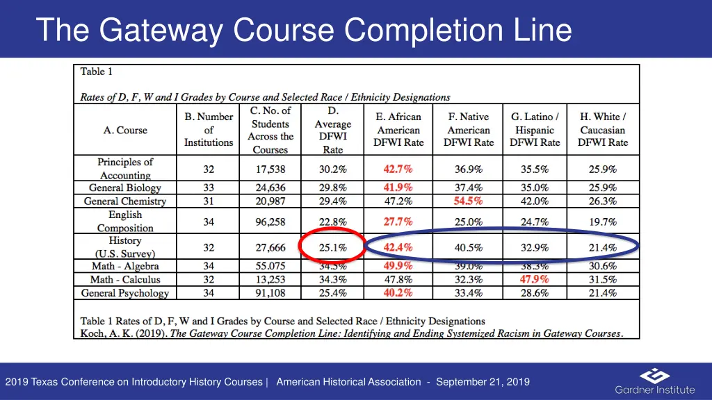 the gateway course completion line 7