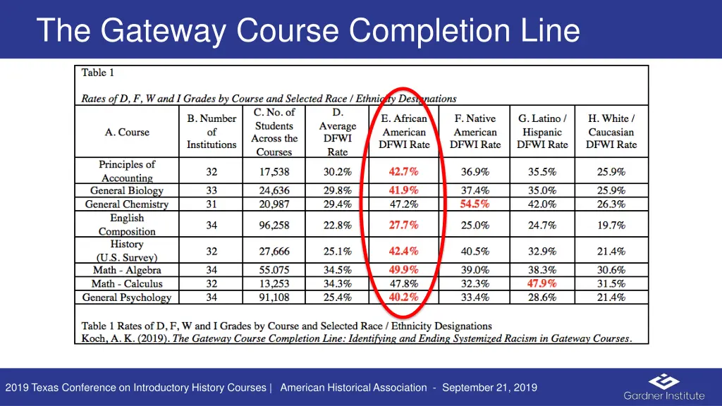 the gateway course completion line 8