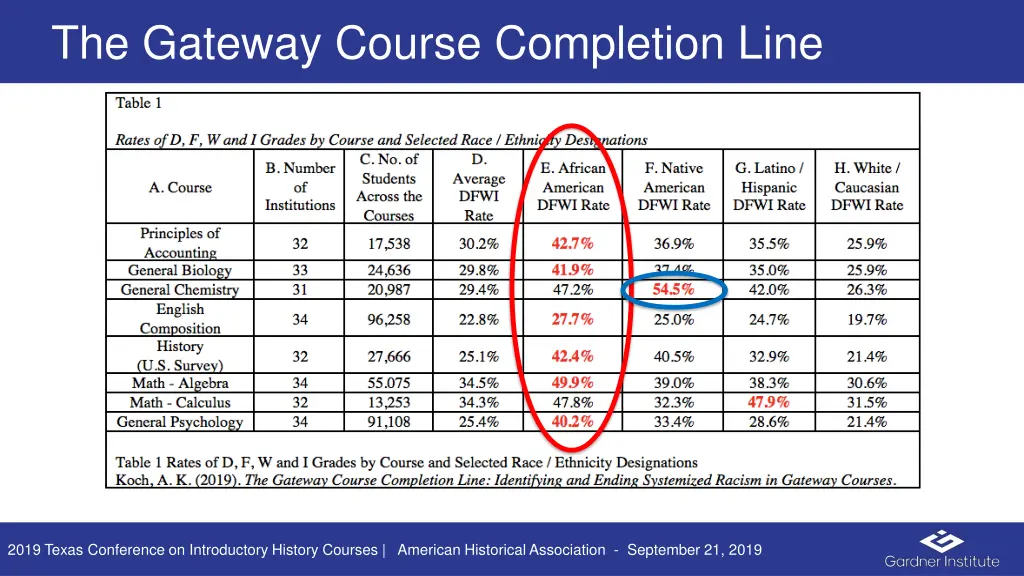 the gateway course completion line 9