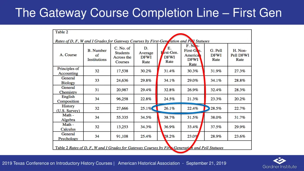 the gateway course completion line first gen 1