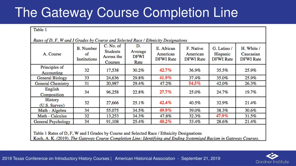 the gateway course completion line