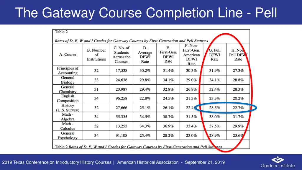 the gateway course completion line pell 1