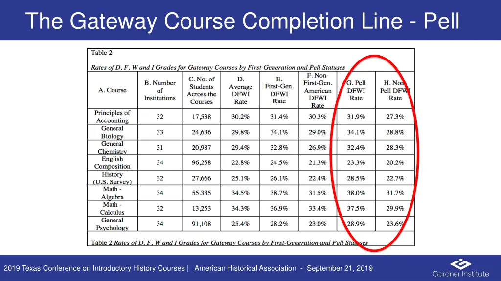 the gateway course completion line pell