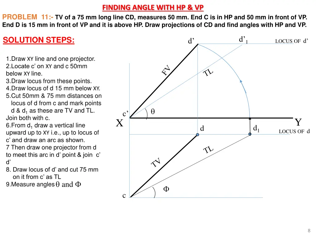 finding angle with hp vp 1