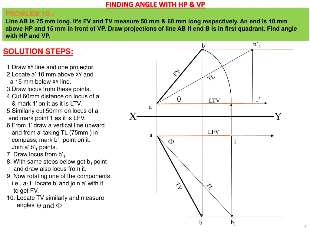 finding angle with hp vp