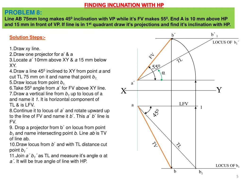 finding inclination with hp