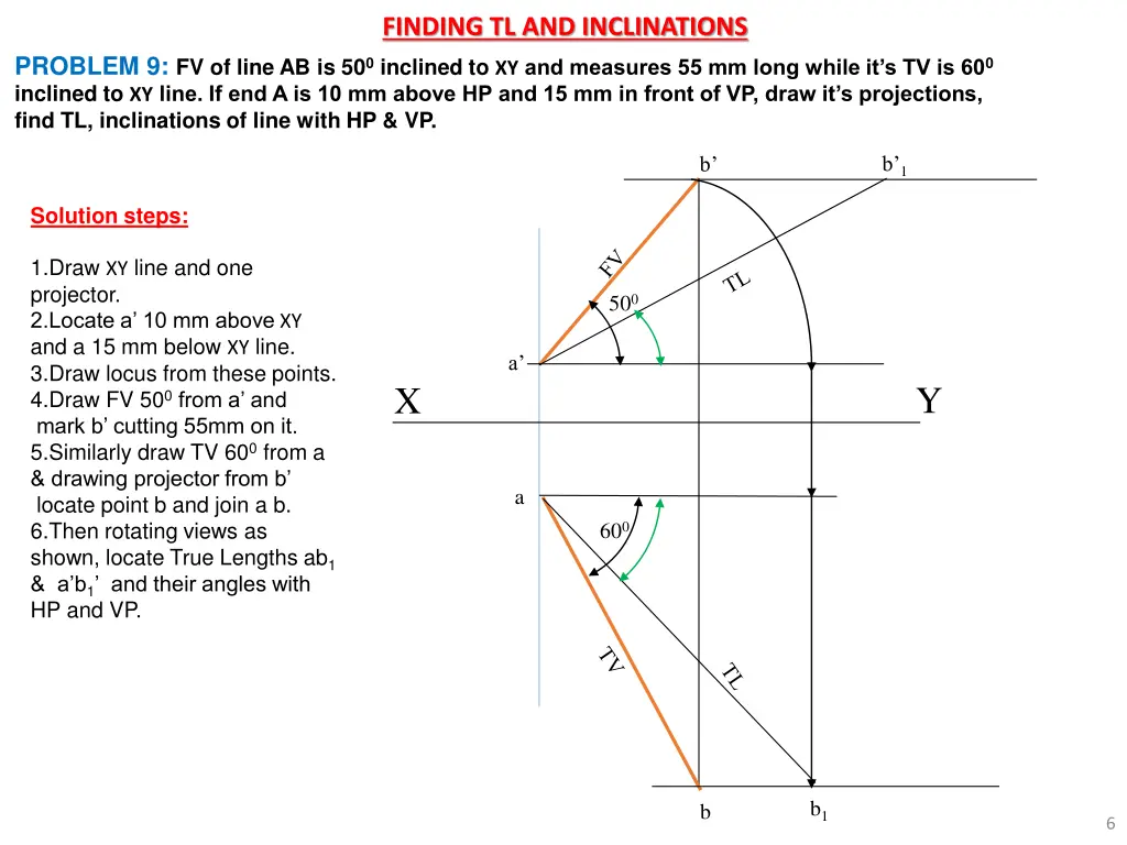 finding tl and inclinations