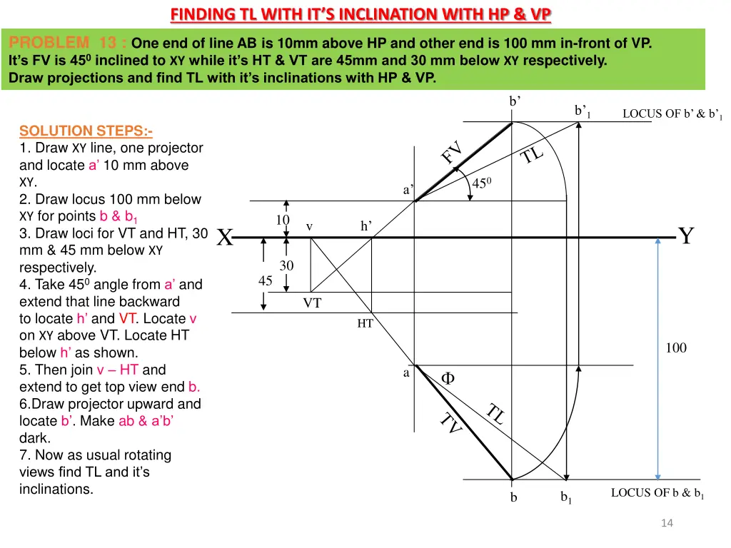 finding tl with it s inclination with hp vp