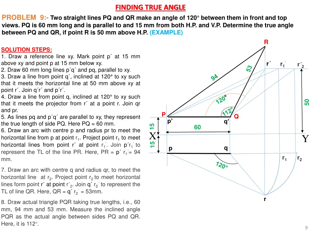 finding true angle