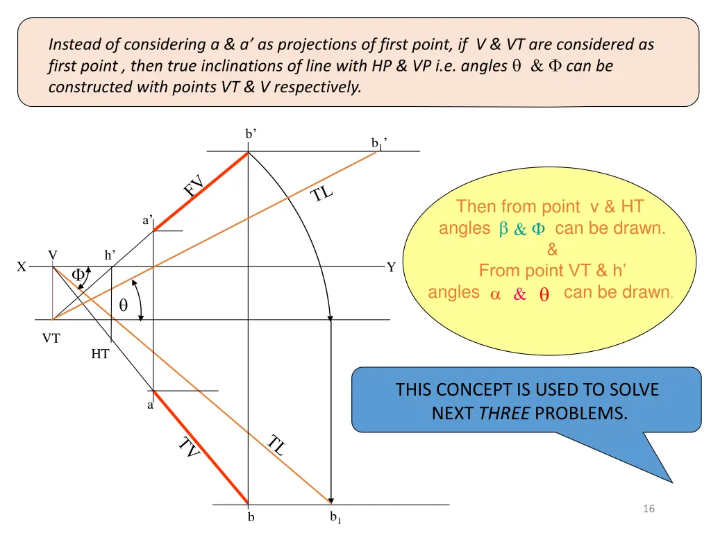 instead of considering a a as projections