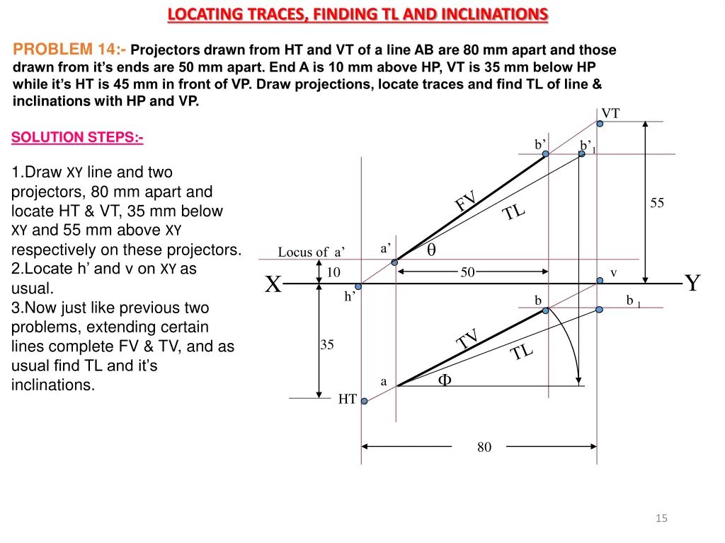 locating traces finding tl and inclinations