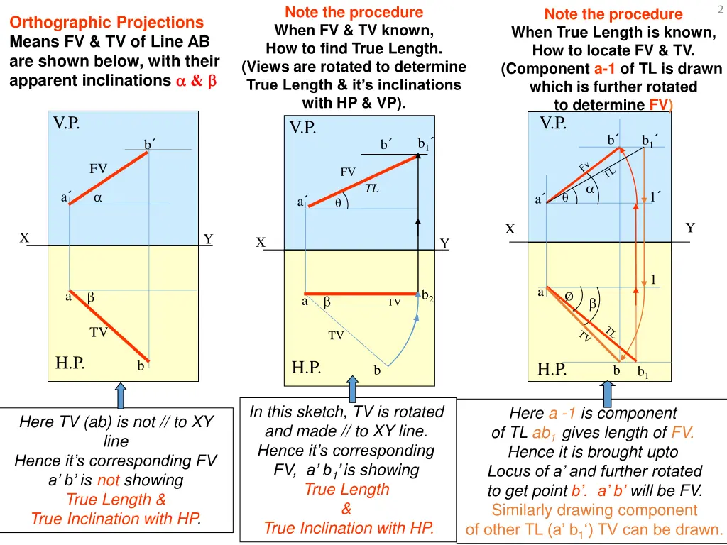 note the procedure when fv tv known how to find