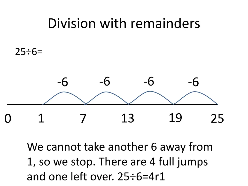 division with remainders