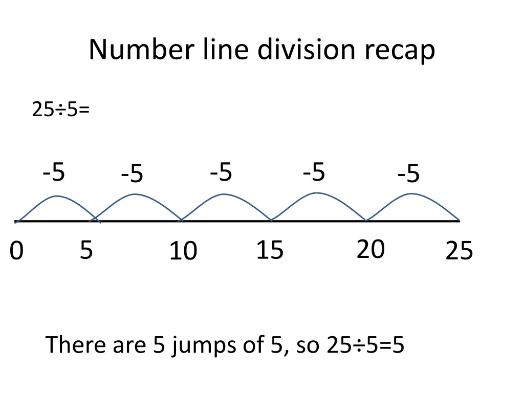 number line division recap