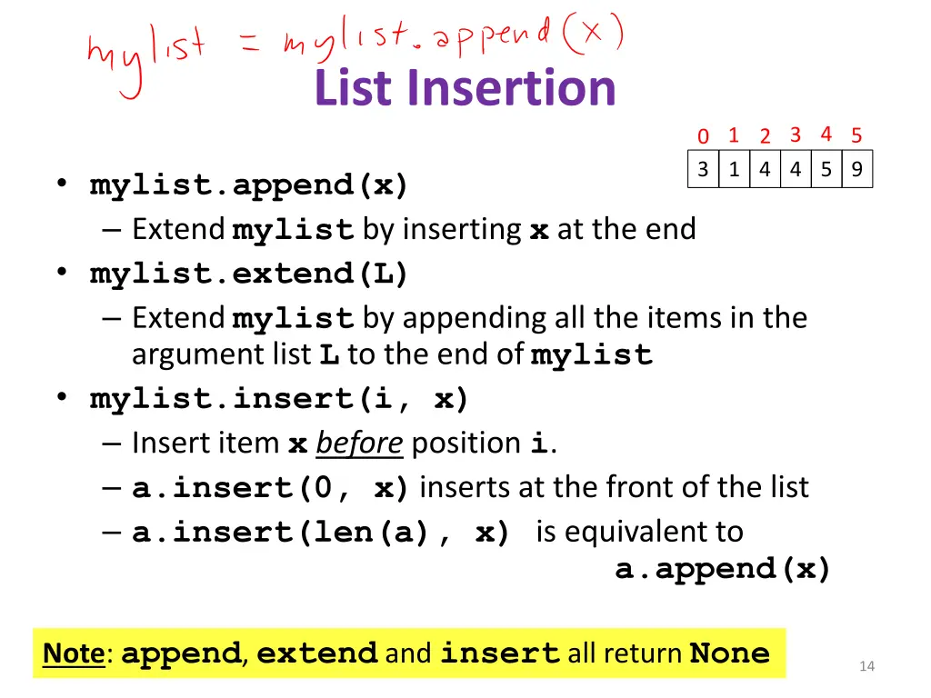 list insertion