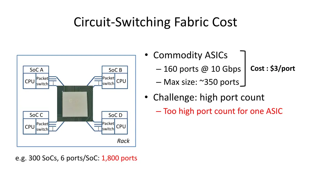 circuit switching fabric cost