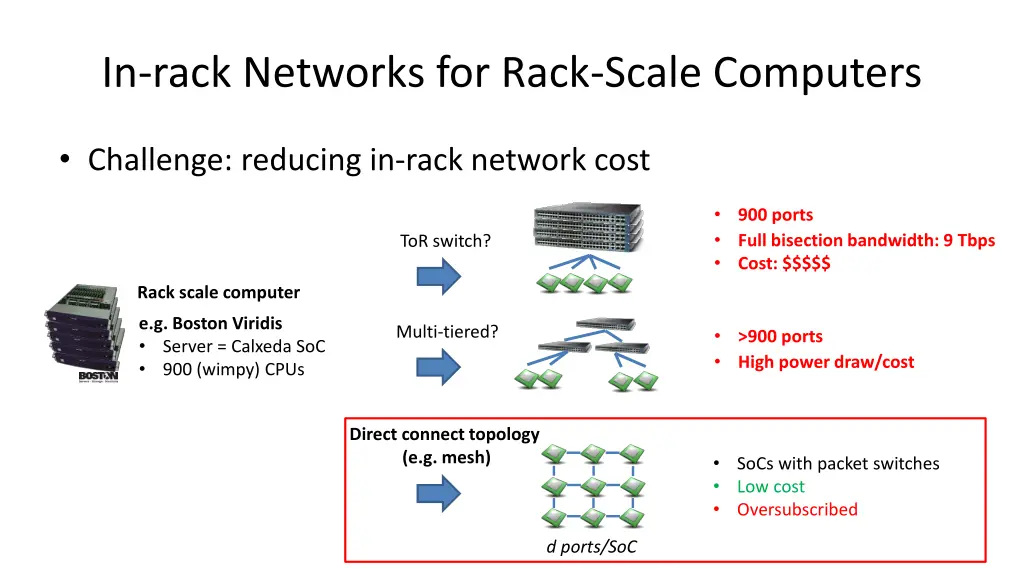 in rack networks for rack scale computers