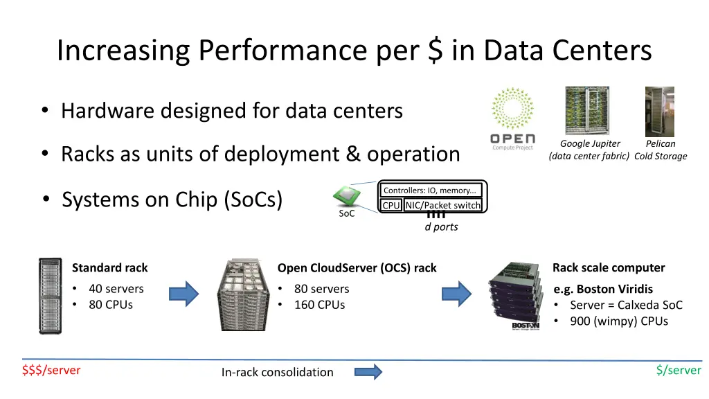 increasing performance per in data centers