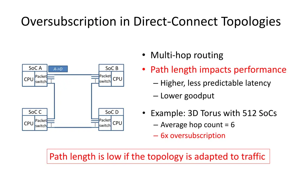 oversubscription in direct connect topologies