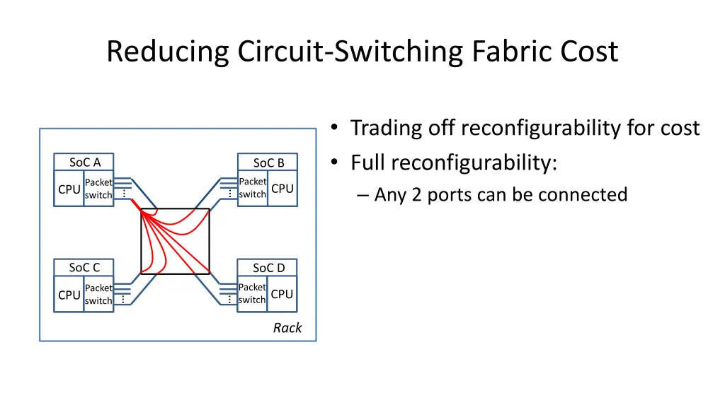 reducing circuit switching fabric cost