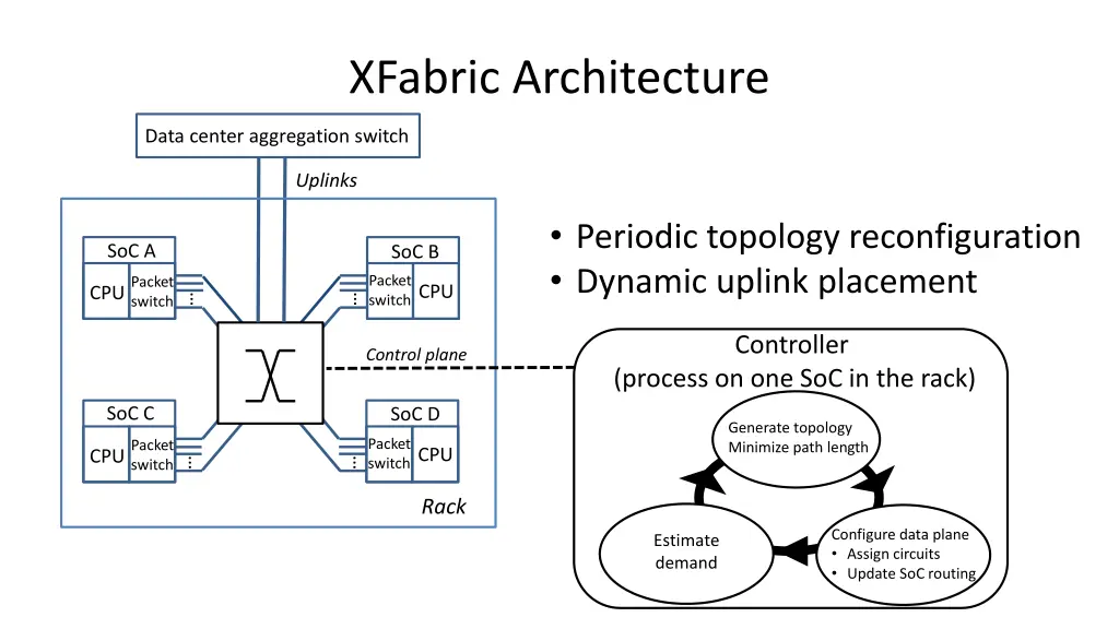 xfabric architecture