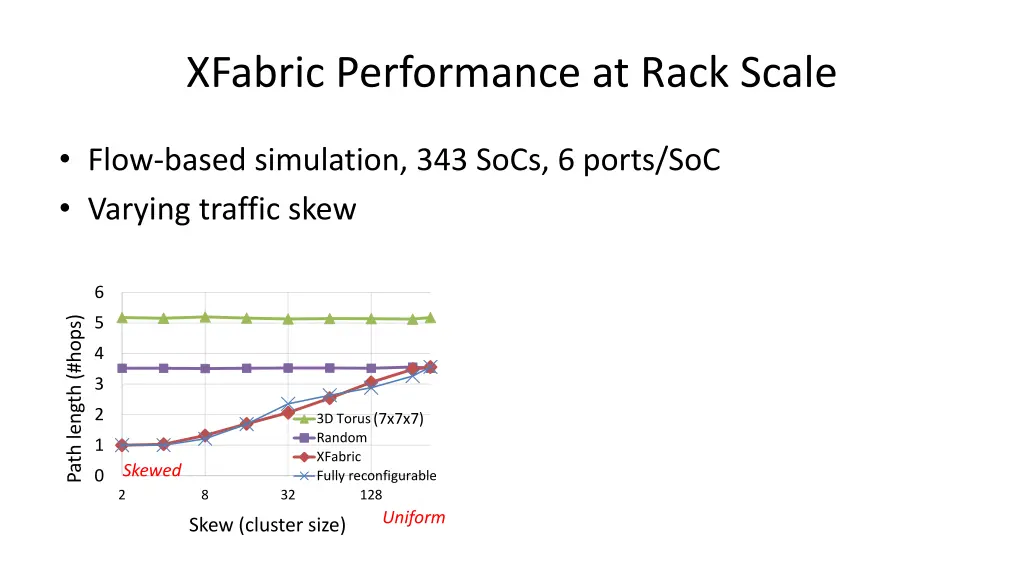 xfabric performance at rack scale 1