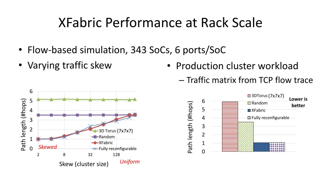 xfabric performance at rack scale 2