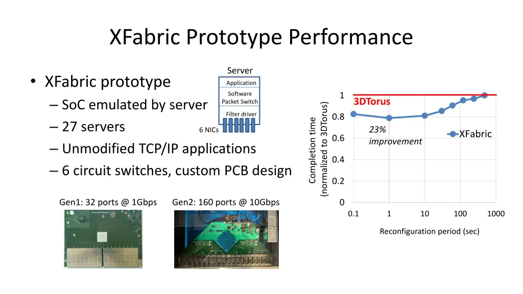 xfabric prototype performance 1