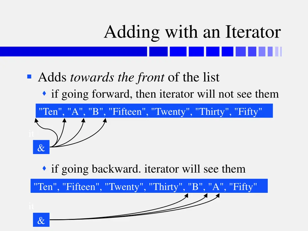 adding with an iterator