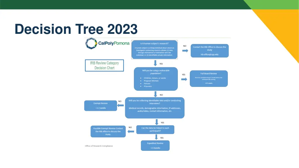 decision tree 2023