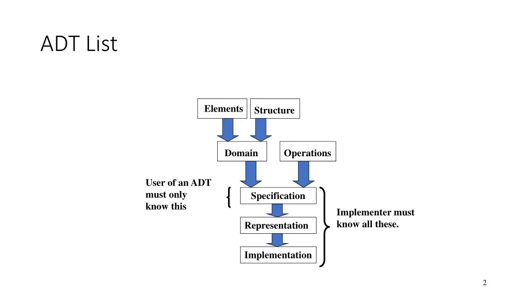 adt list 1