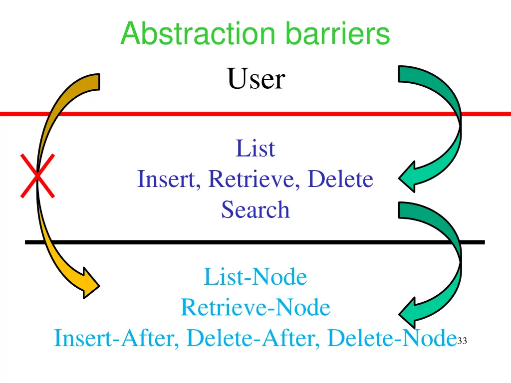 abstraction barriers user