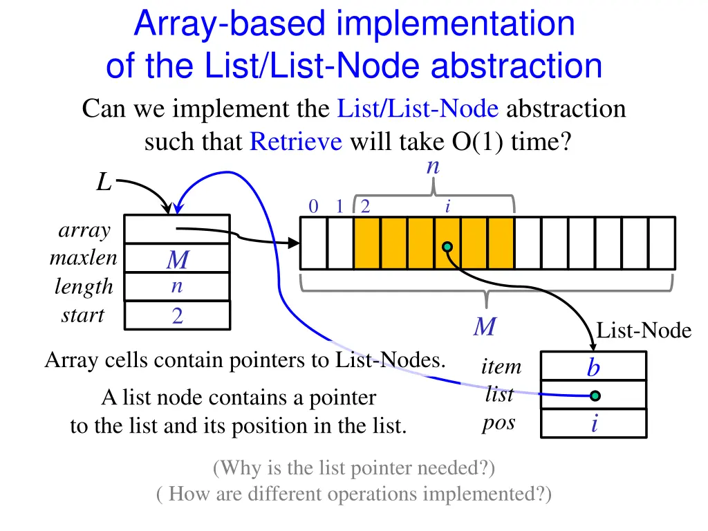 array based implementation of the list list node