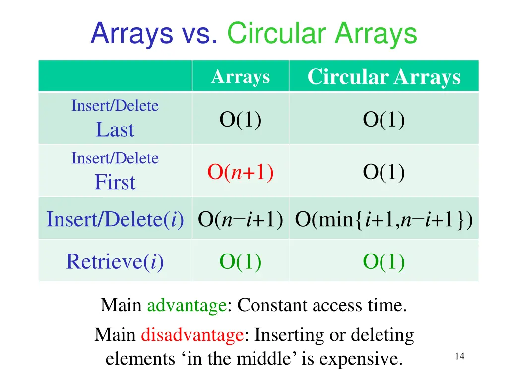 arrays vs circular arrays