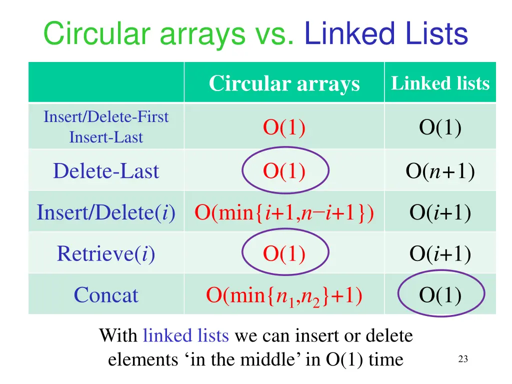 circular arrays vs linked lists