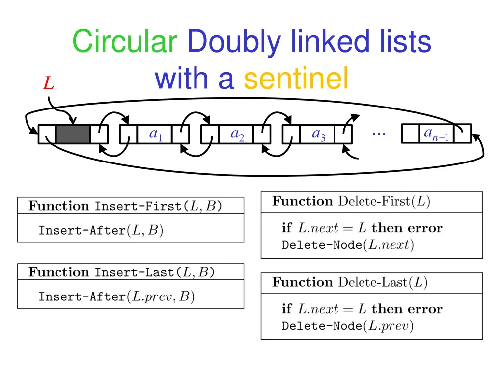 circular doubly linked lists with a sentinel 1