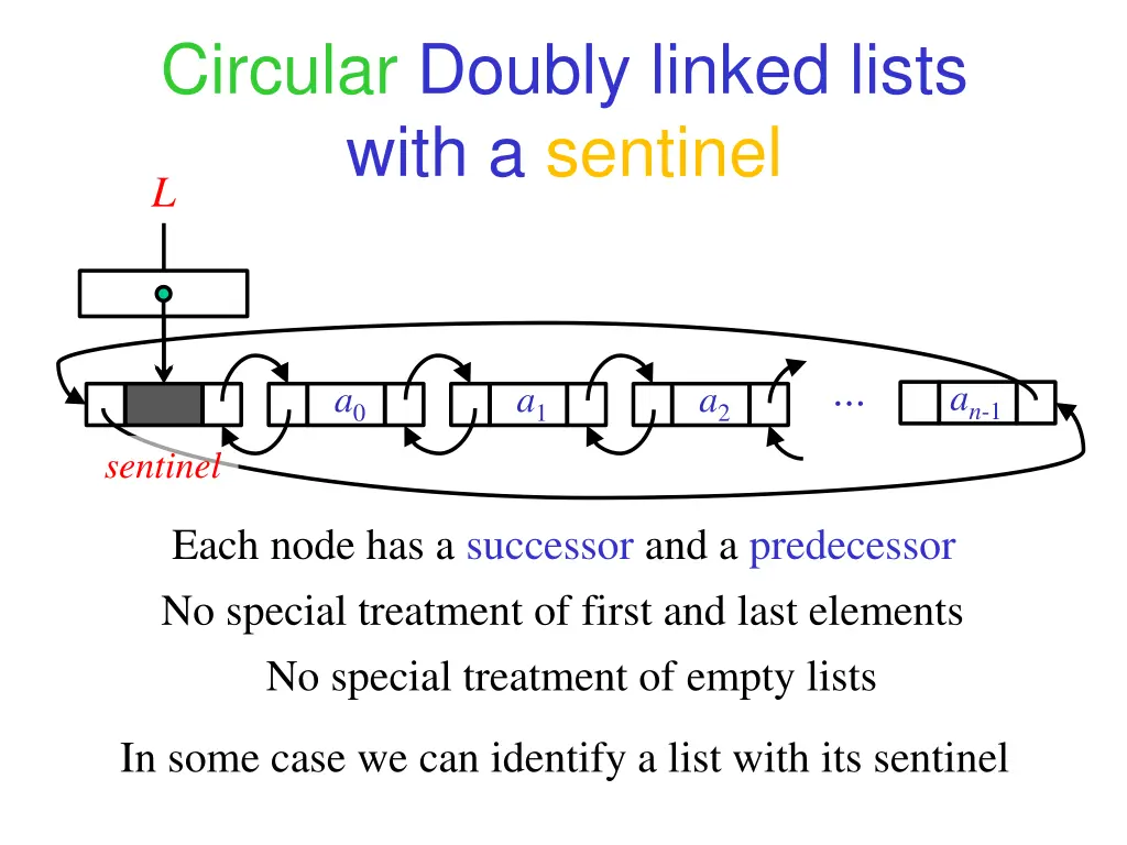 circular doubly linked lists with a sentinel l