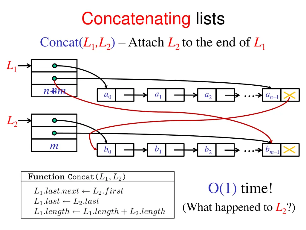 concatenating lists concat l 1 l 2 attach