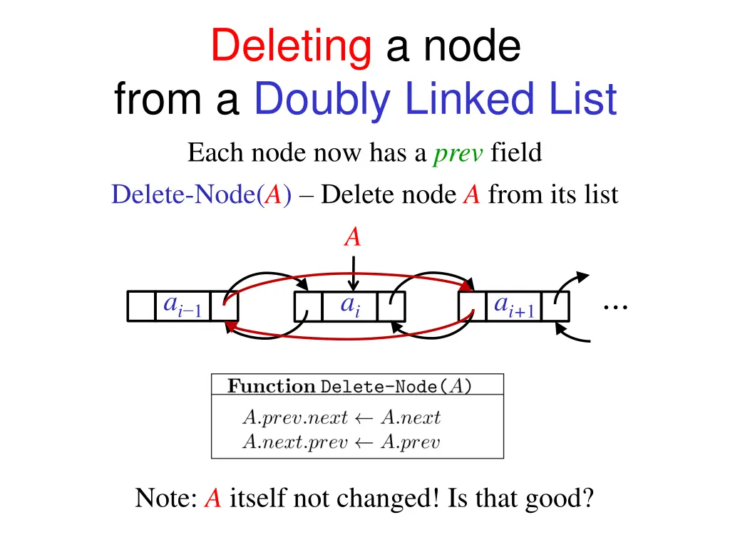 deleting a node from a doubly linked list each