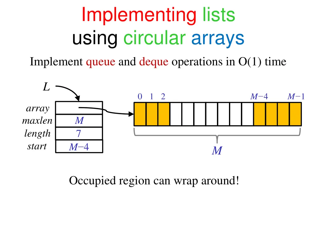 implementing lists using circular arrays 1