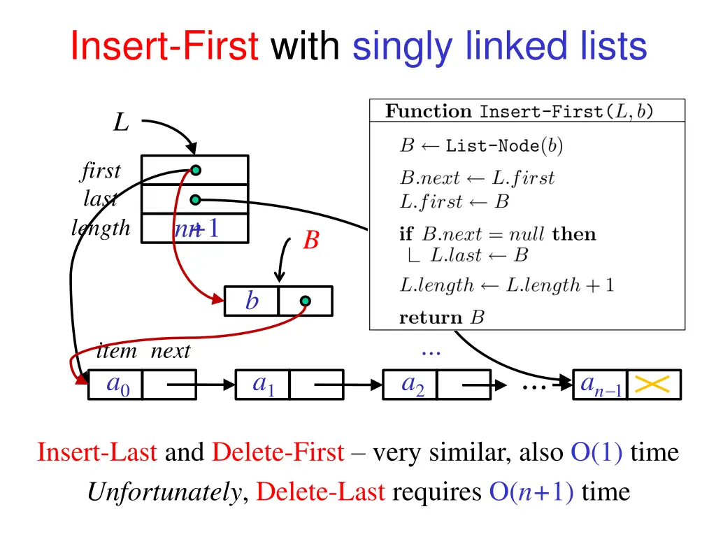 insert first with singly linked lists 1