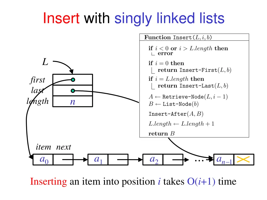 insert with singly linked lists