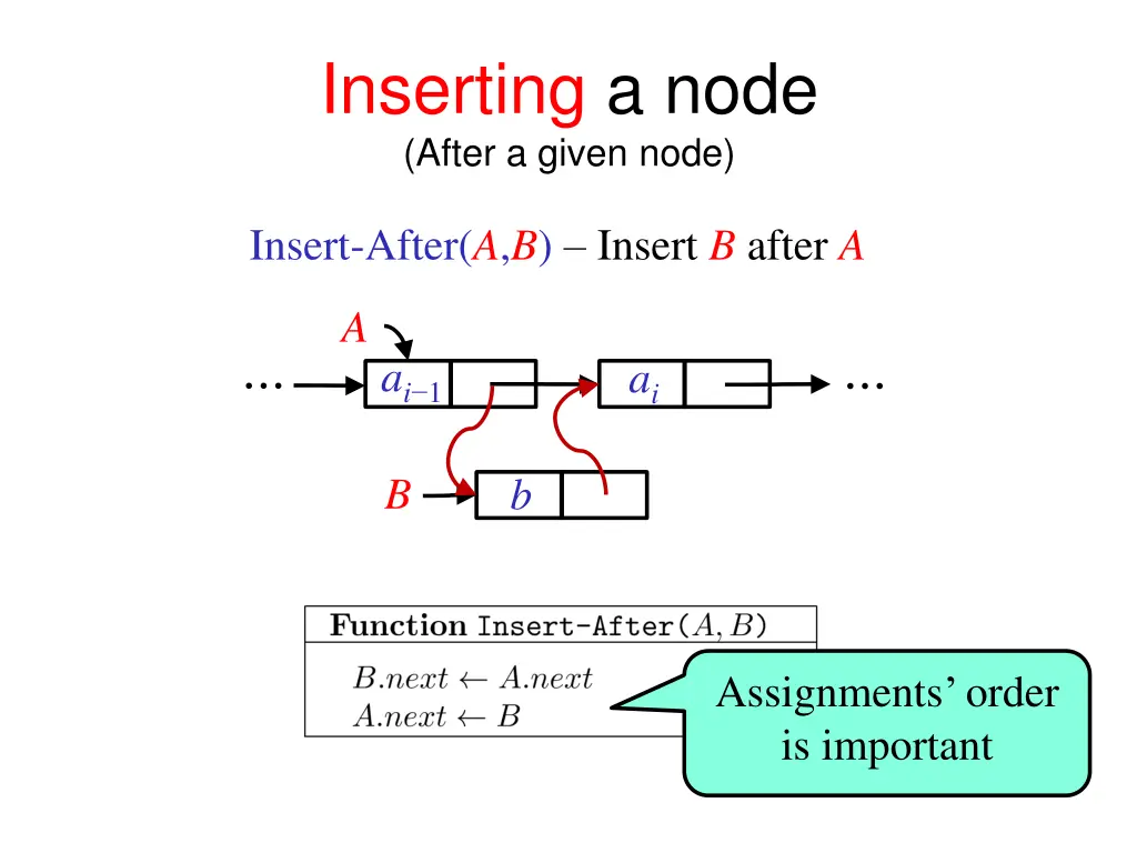 inserting a node after a given node